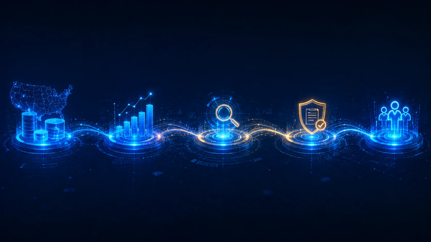 A connected compliance intelligence flow linking funding, growth, analysis, audit requirements and organizations.